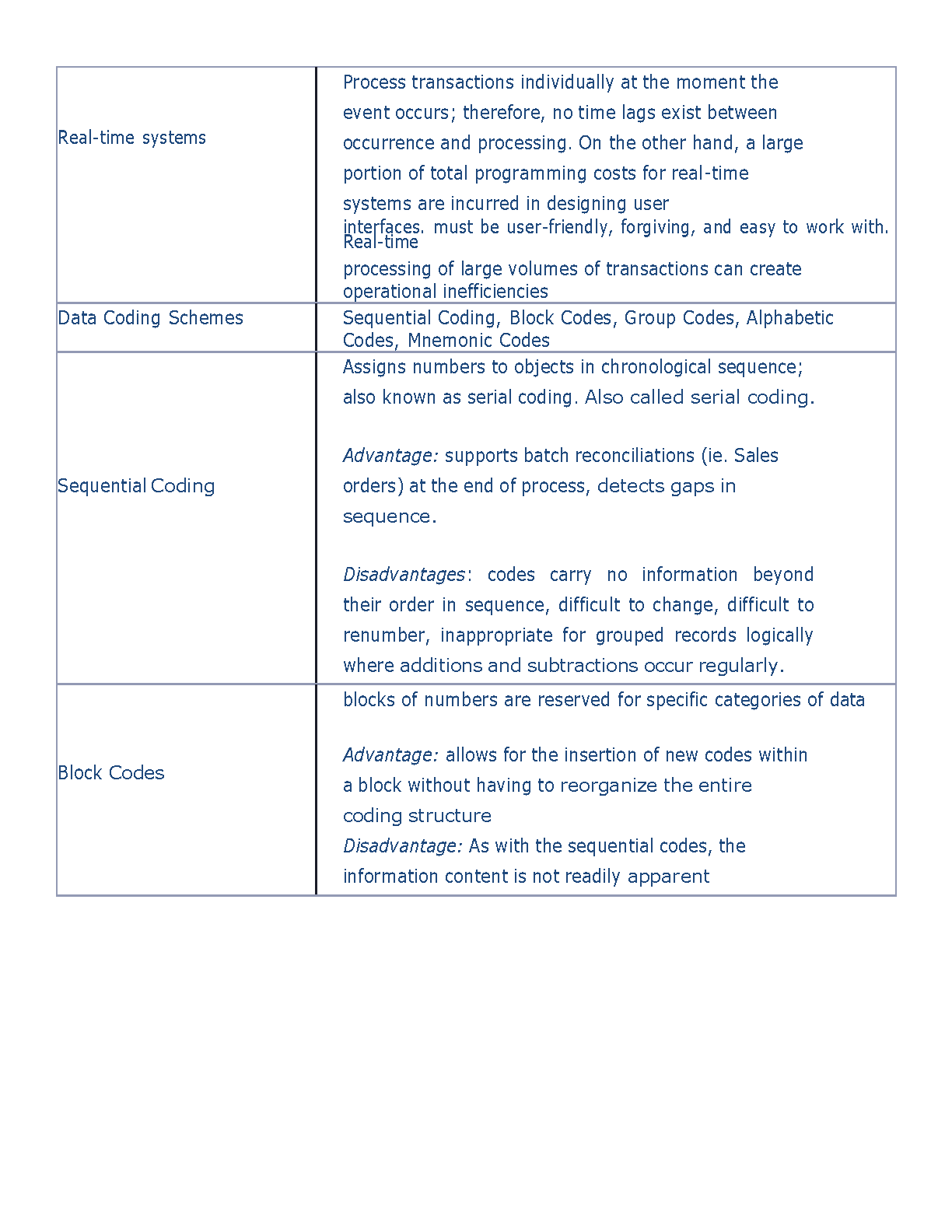 WGU D217 AIS Test Bank: Romney & Steinbart 15e (2025)