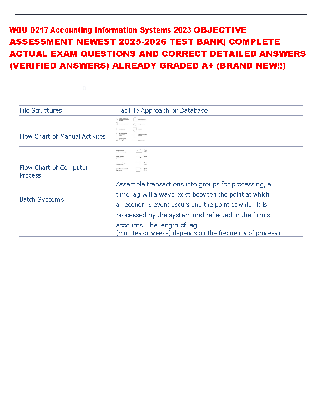 WGU D217 AIS Test Bank: Romney & Steinbart 15e (2025)