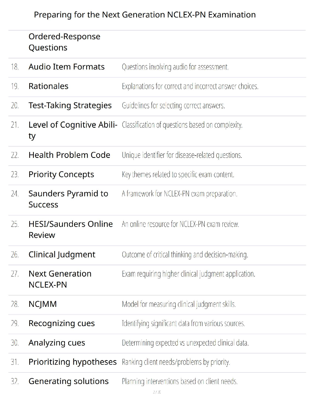 NCLEX PN 2026 Saunders Study Guide First Time Pass