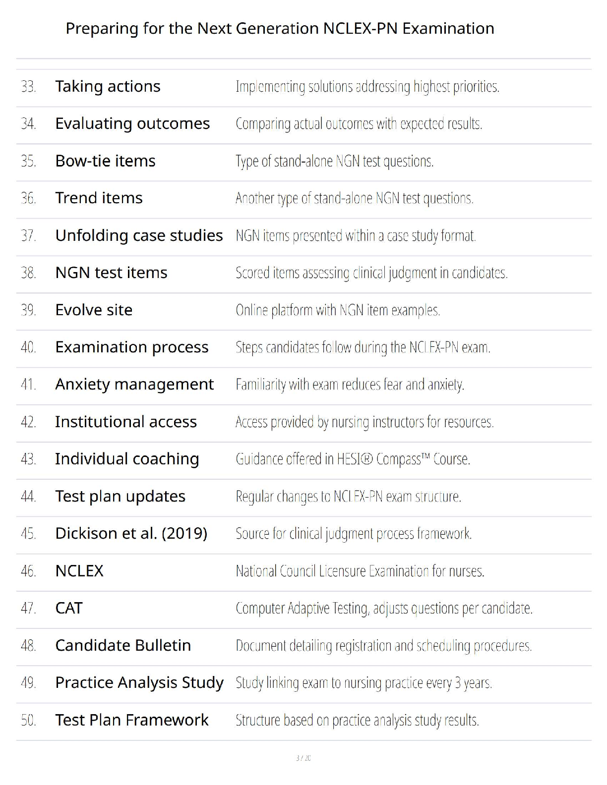 NCLEX PN 2026 Saunders Study Guide First Time Pass IMG-3