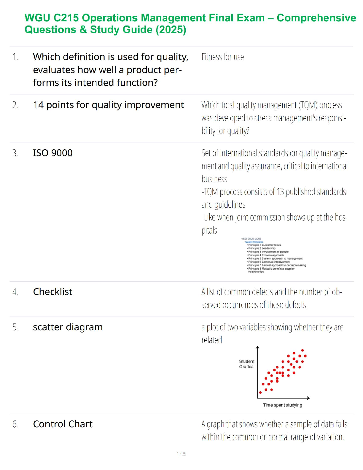 WGU C215 Ops Mgmt Study Guide 2025 IMG-1