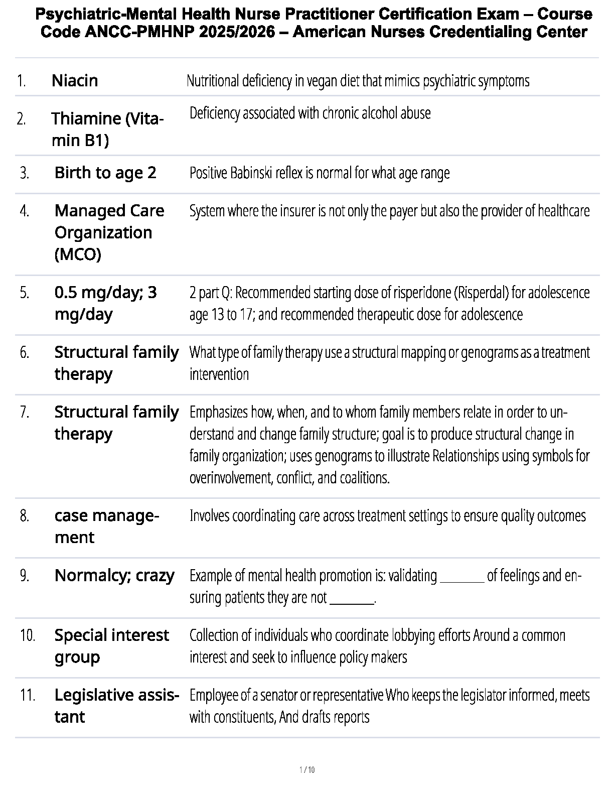 ANCC PMHNP Exam Study Guide 2026 2027 Q&A Prep IMG-1