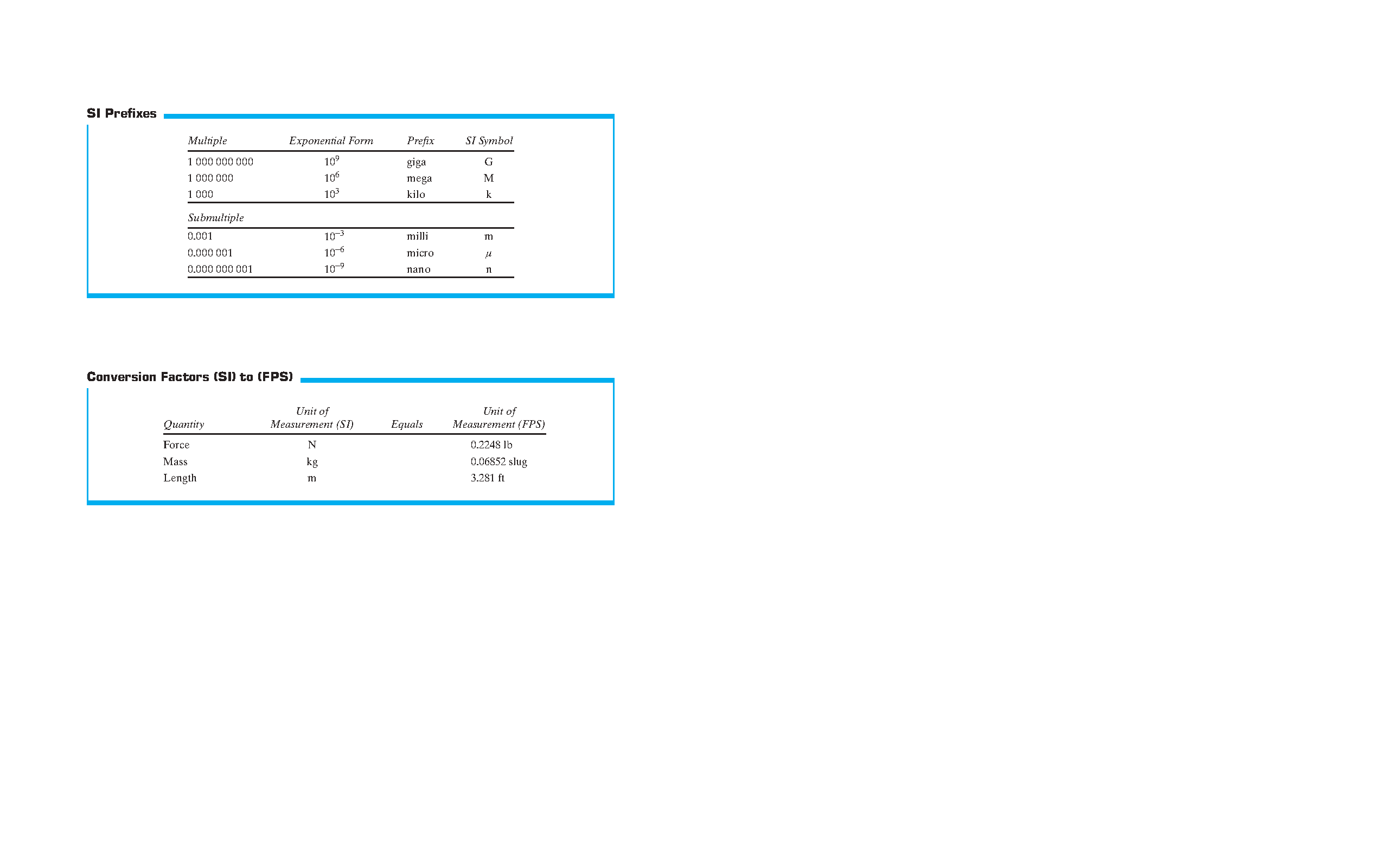 Hibbeler Statics Solutions and Test Bank 15th Ed SI Units