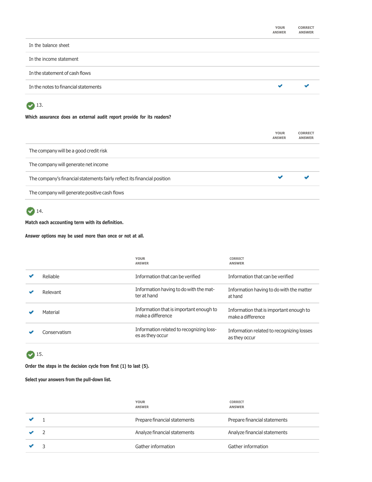 WGU C213 Test Bank: Wild, Shaw, Chiappetta 9e