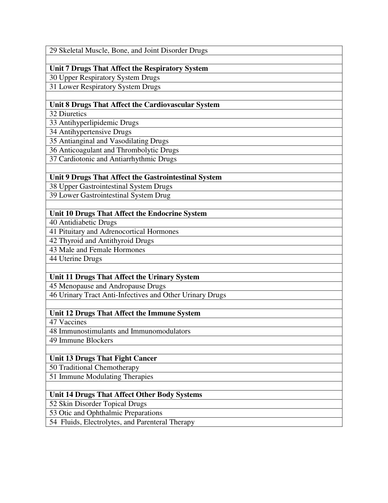 Introductory Clinical Pharmacology 12th Edition TEST BANK IMG-3