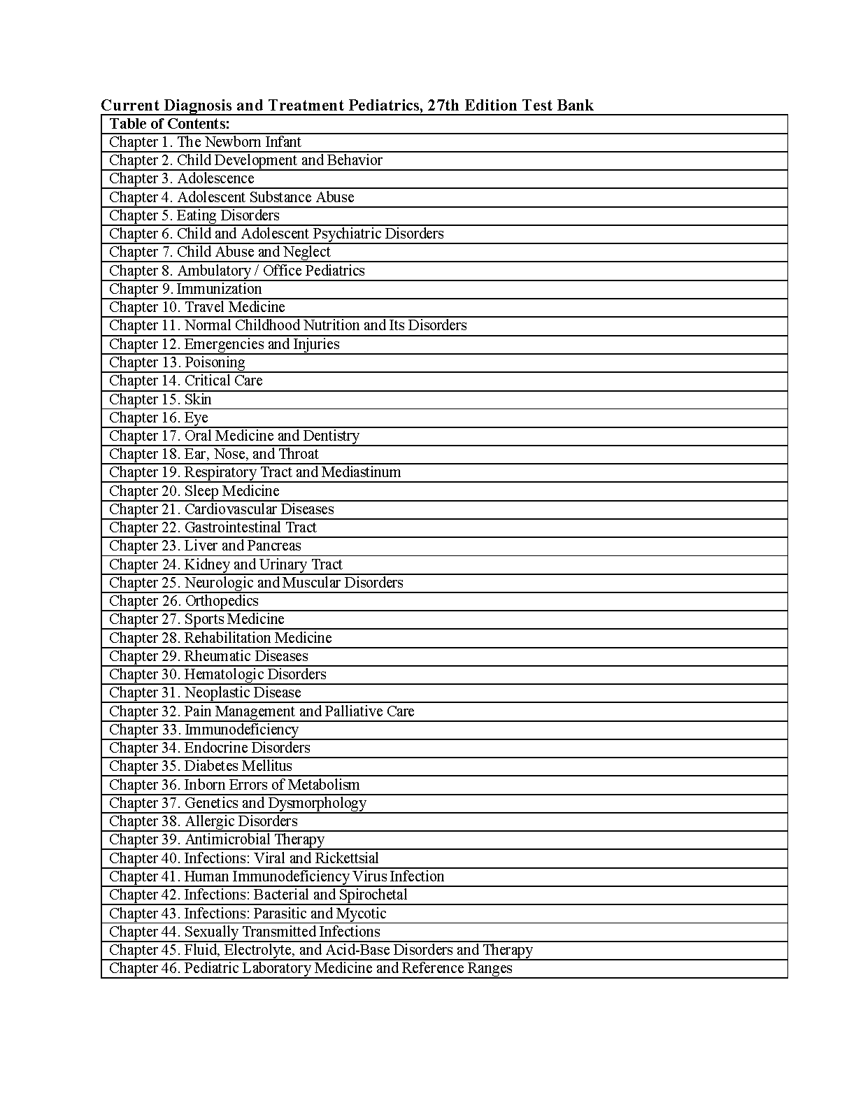 Pediatrics Test Bank 2026/2027 Current Dx Rx 27e