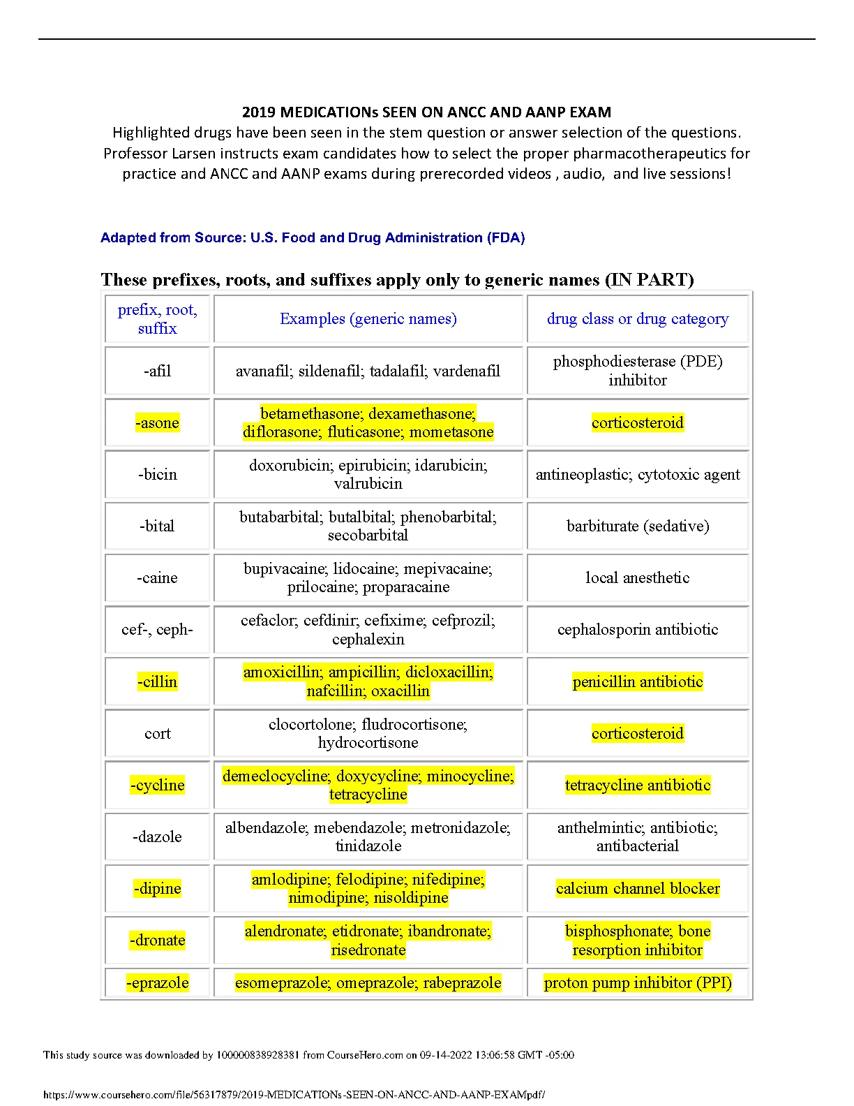 ANCC AANP Medication Study Notes 2026/27 IMG-1