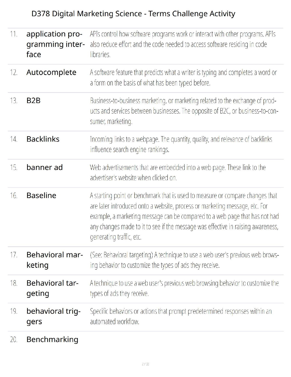 WGU D378 Digital Marketing Study Guide