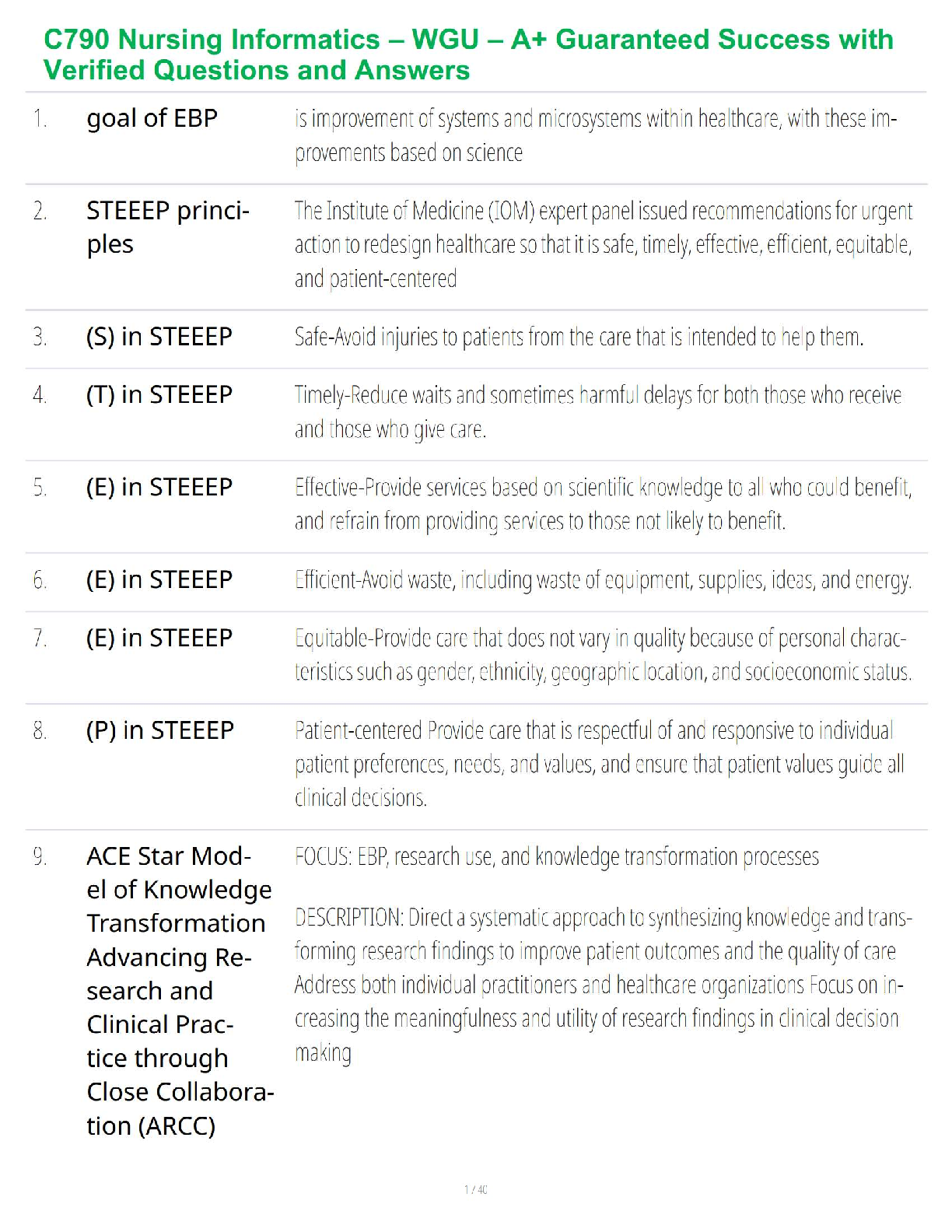 WGU C790 Nursing Informatics Study Guide 2025 2026 IMG-1