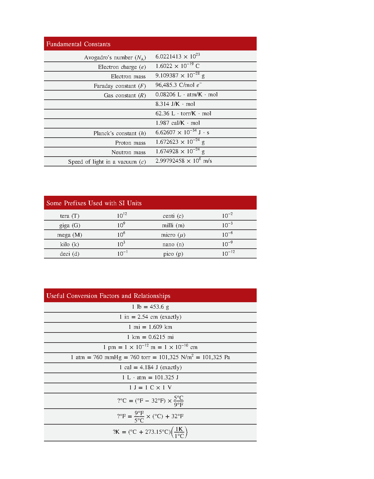 Burdge Chemistry Atoms First Test Bank 2026/2027 Solutions