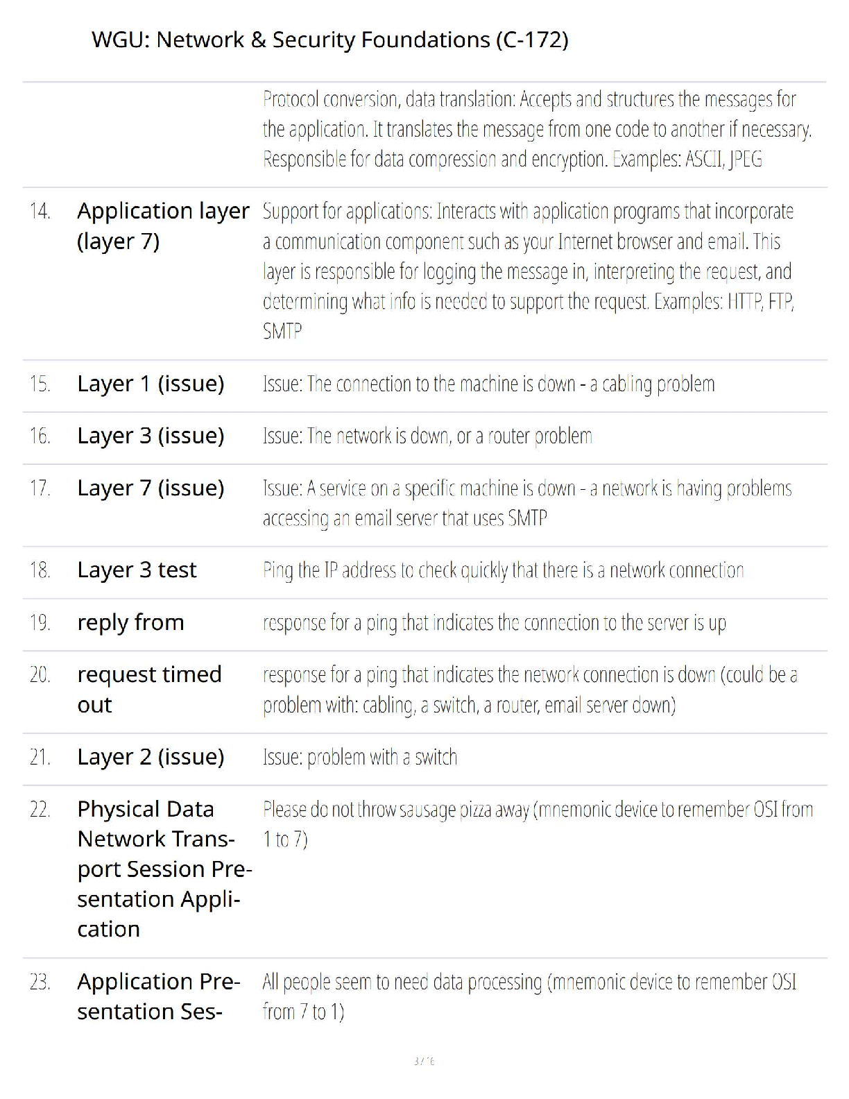 WGU C172 Network Security Test Bank Q&A Guide IMG-3