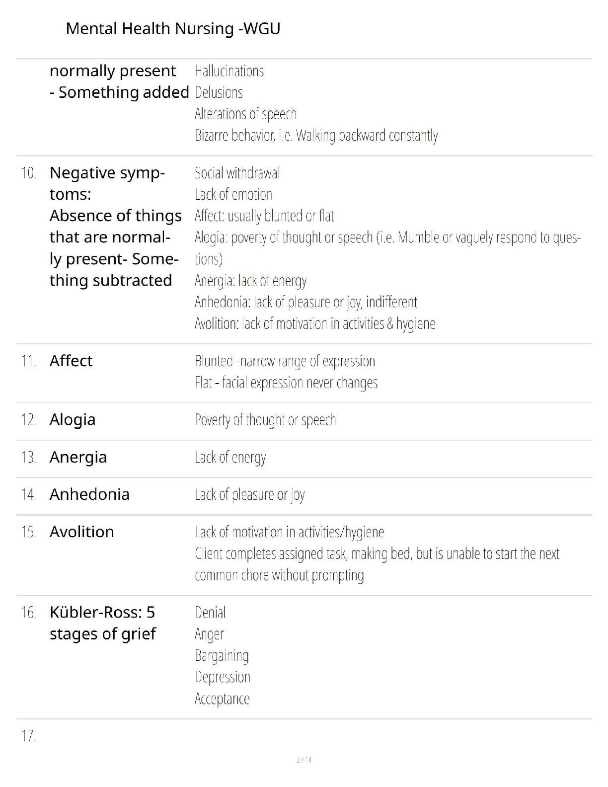 WGU Mental Health Nursing Exam Prep 2025 Q&A Guide