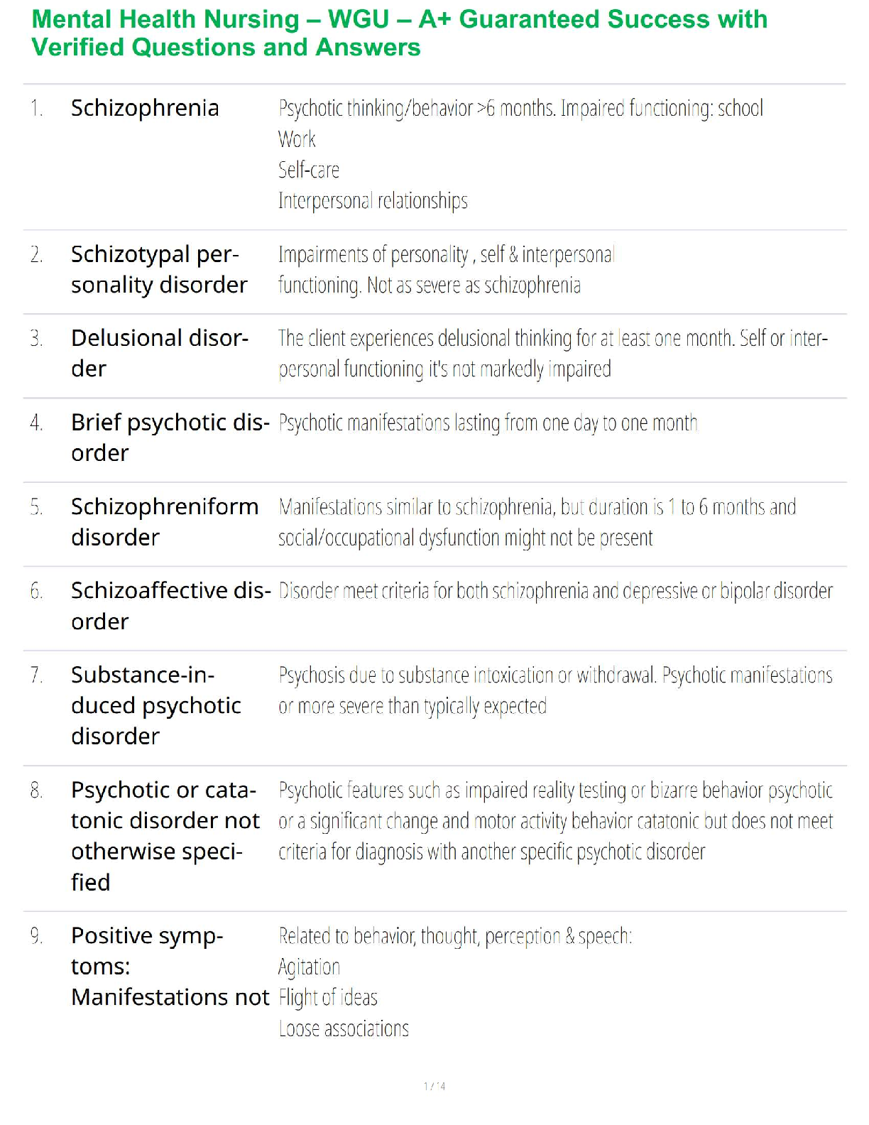 WGU Mental Health Nursing Exam Prep 2025 Q&A Guide