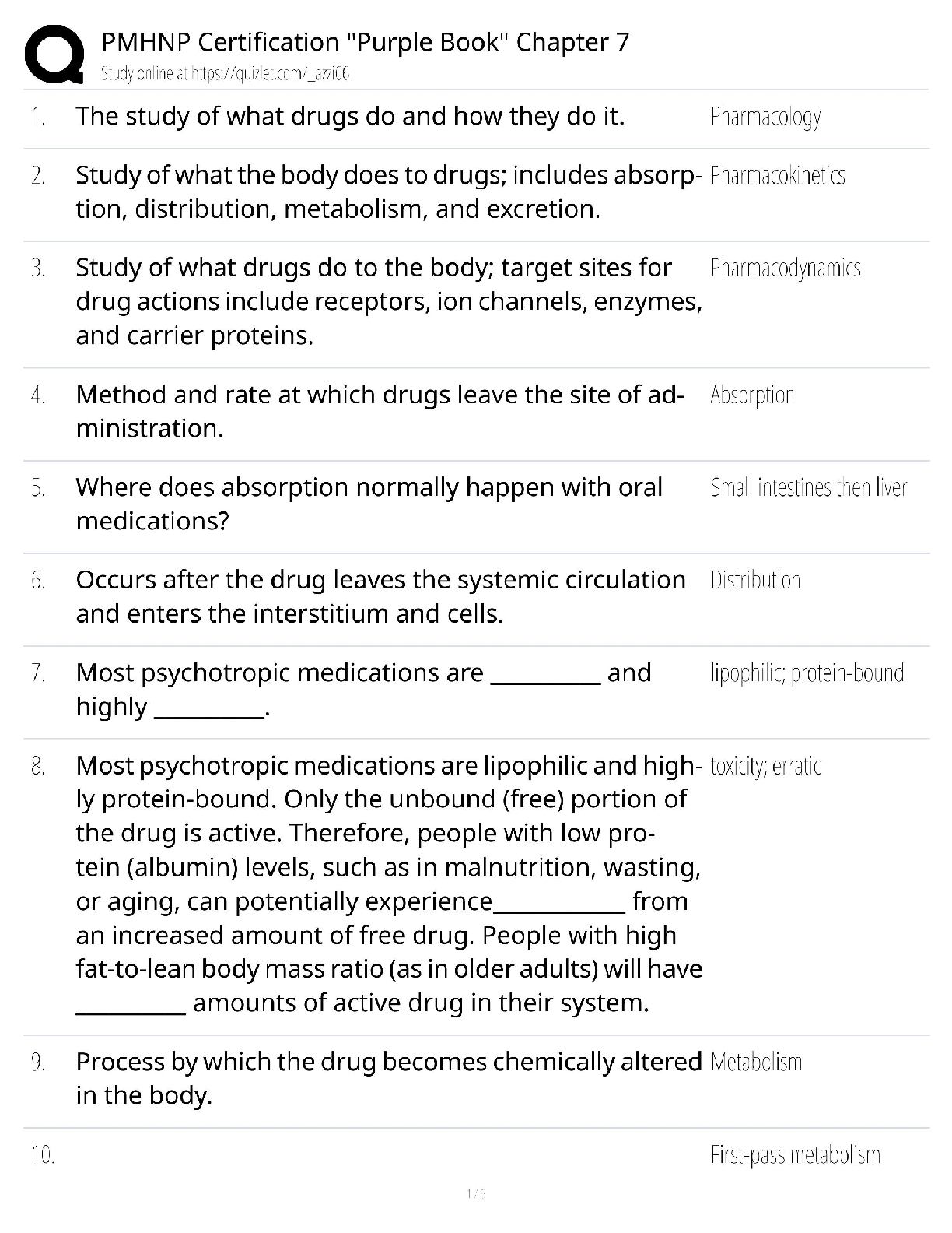 PMHNP Ch7 Pharmacology Test Bank ANCC 2026/27