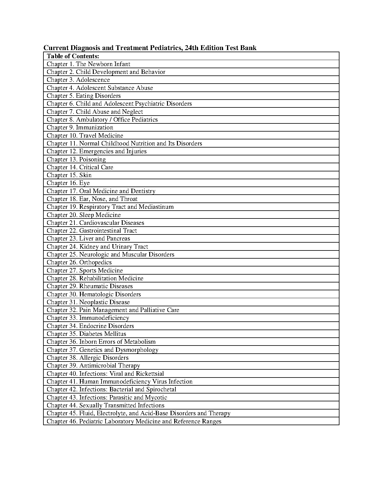 Pediatrics Test Bank 24th Ed Exam Prep 2026/27