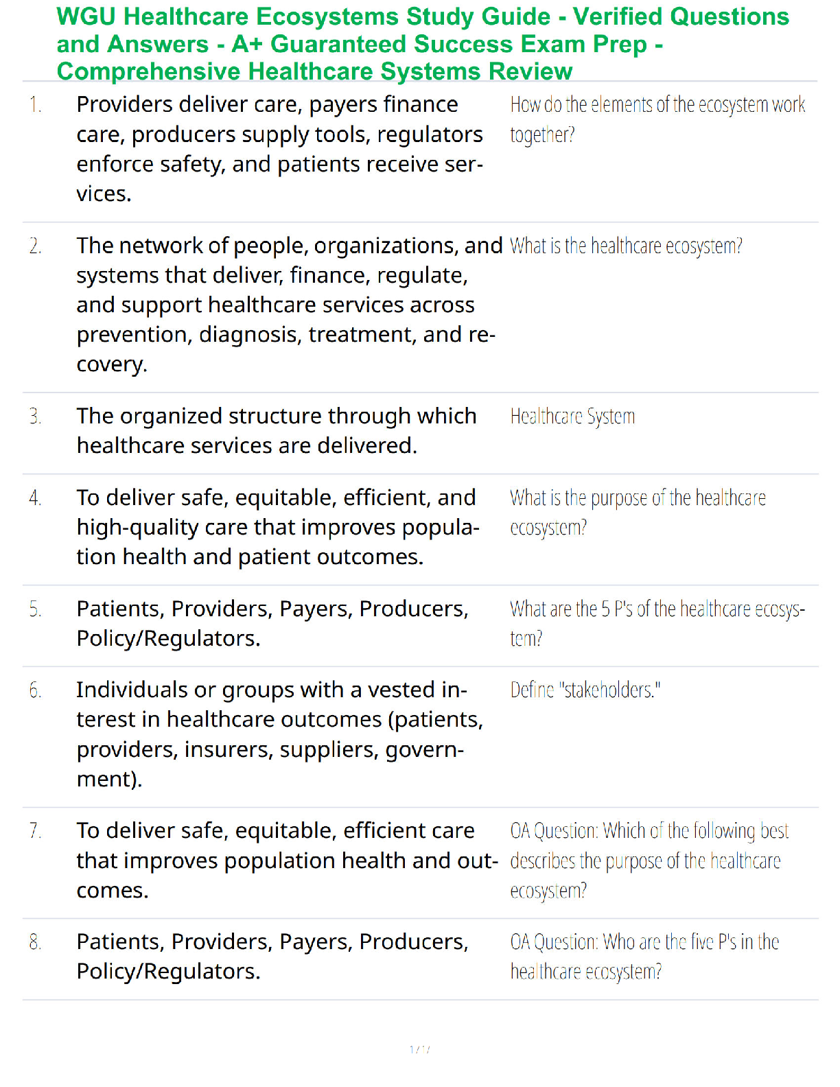 WGU Healthcare Ecosystems Study Guide 2026 IMG-1