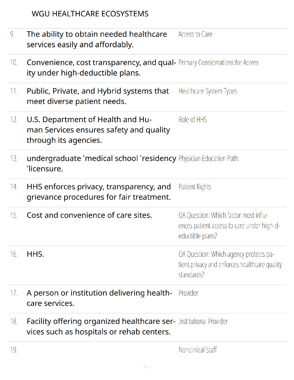 WGU Healthcare Ecosystems Study Guide 2026