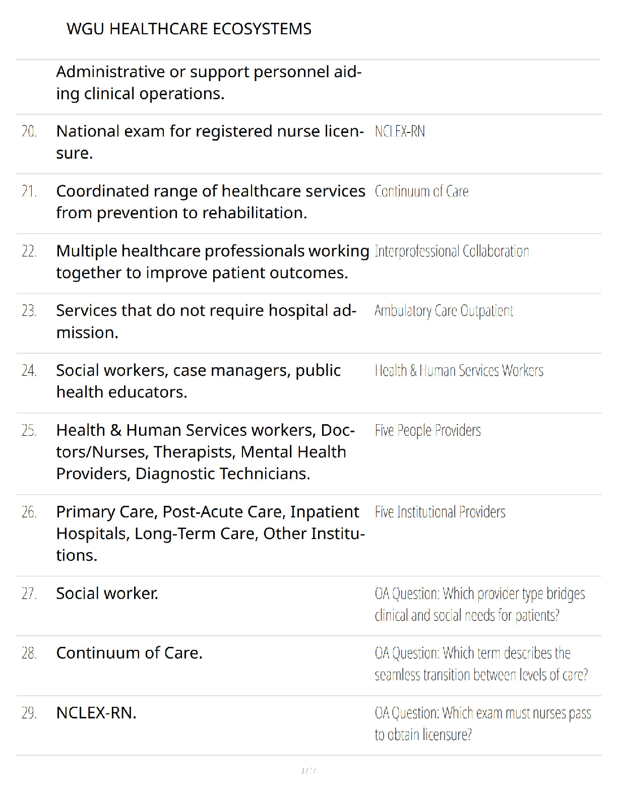 WGU Healthcare Ecosystems Study Guide 2026 IMG-3