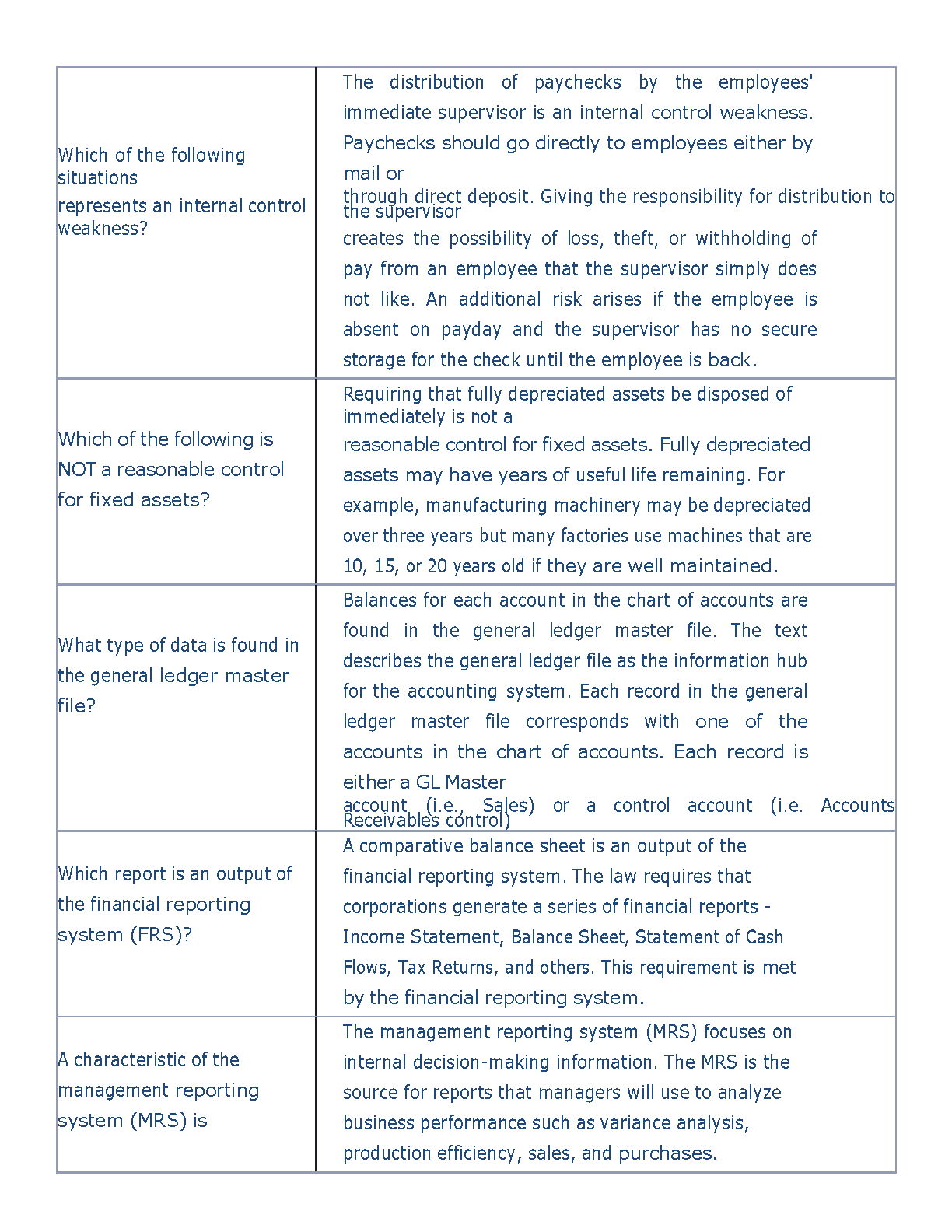 WGU D217 AIS Test Bank 2025-26