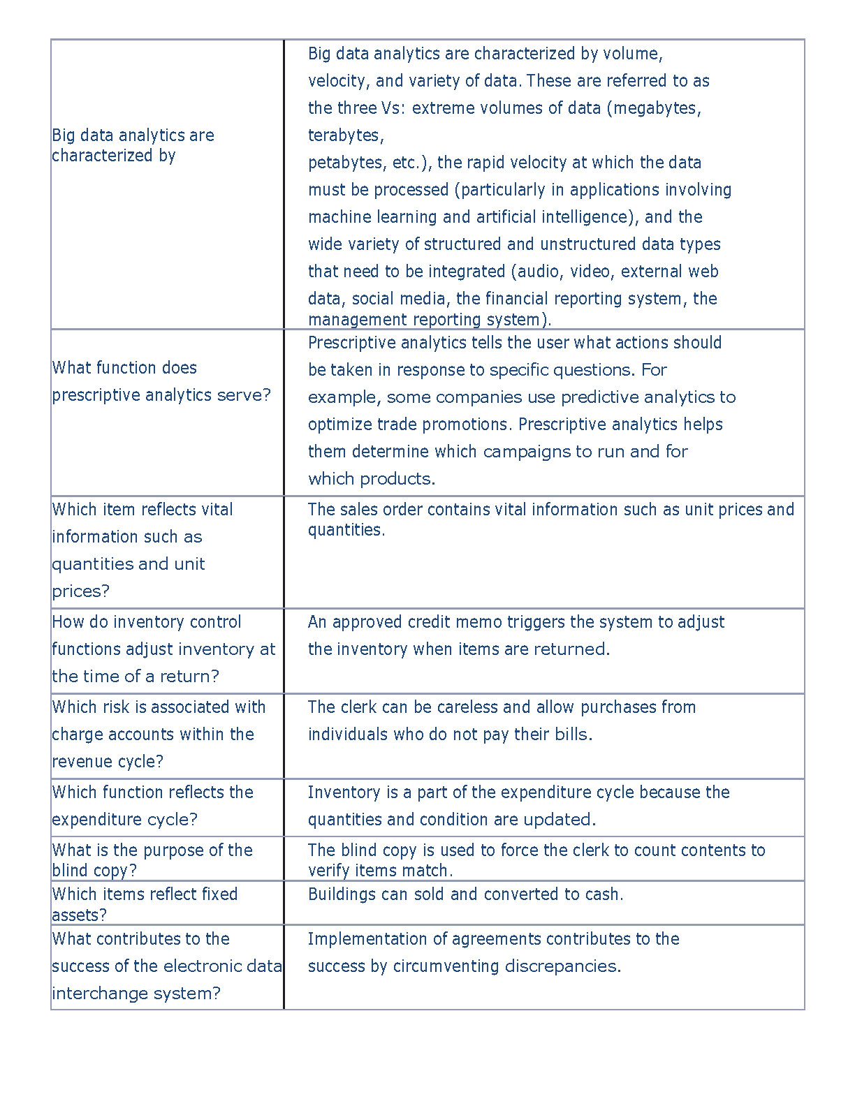 WGU D217 AIS Test Bank 2025-26 IMG-3