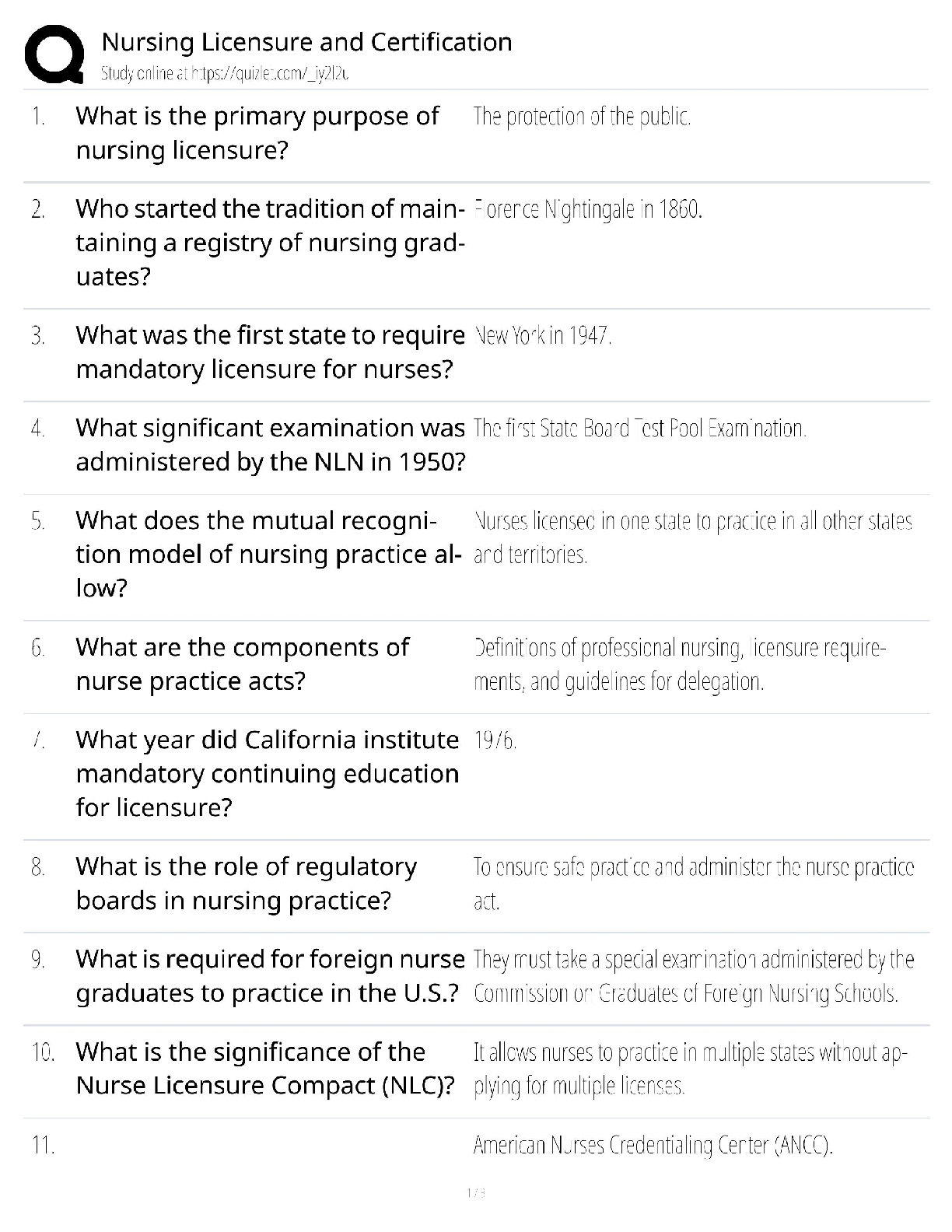 2026-27 Nursing Law Ethics NCLEX RN LPN Study Guide IMG-1