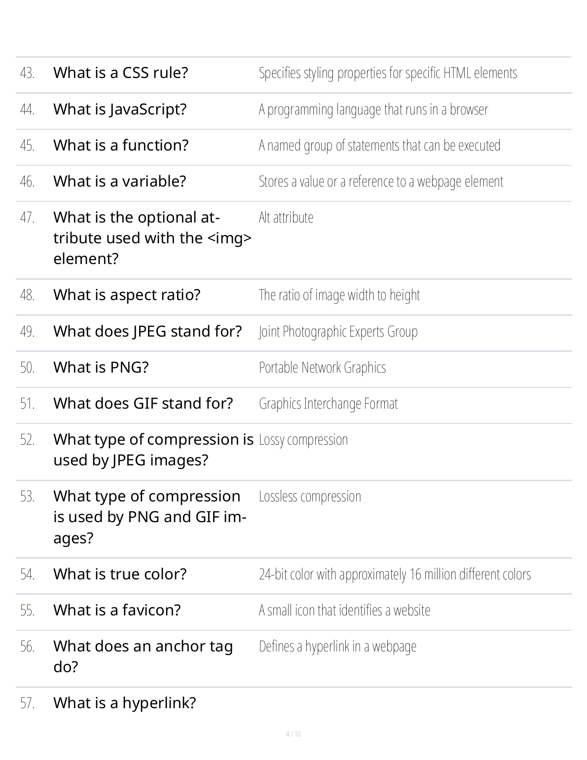 WGU D276 Web Dev Foundations Study Guide 2025/2026 Q&A IMG-1
