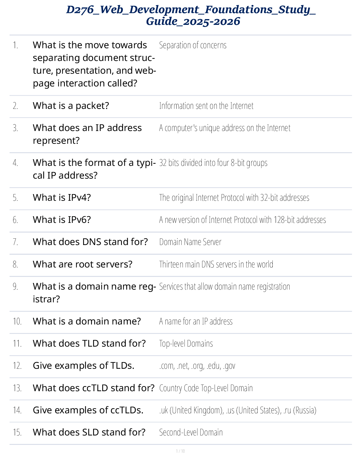 WGU D276 Web Dev Foundations Study Guide 2025/2026 Q&A