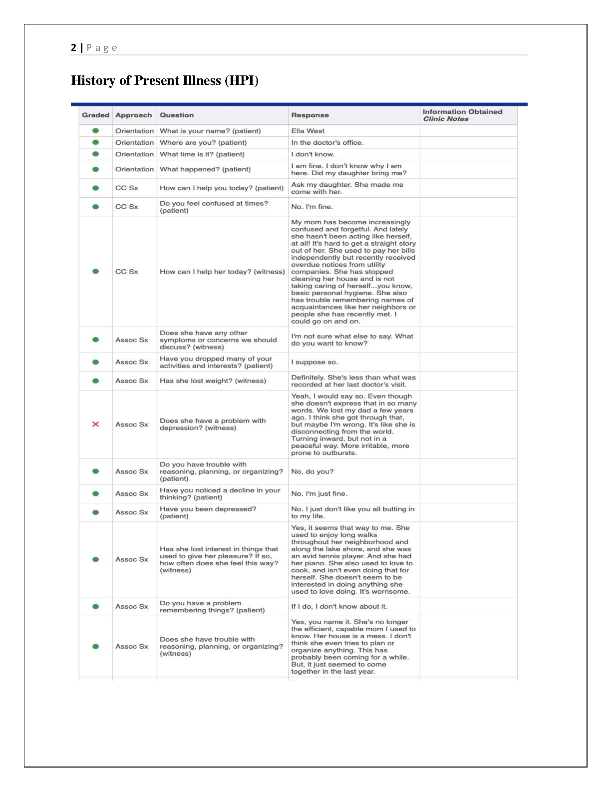 i-Human Ella West NR 601 SOAP Note and Case Study Guide