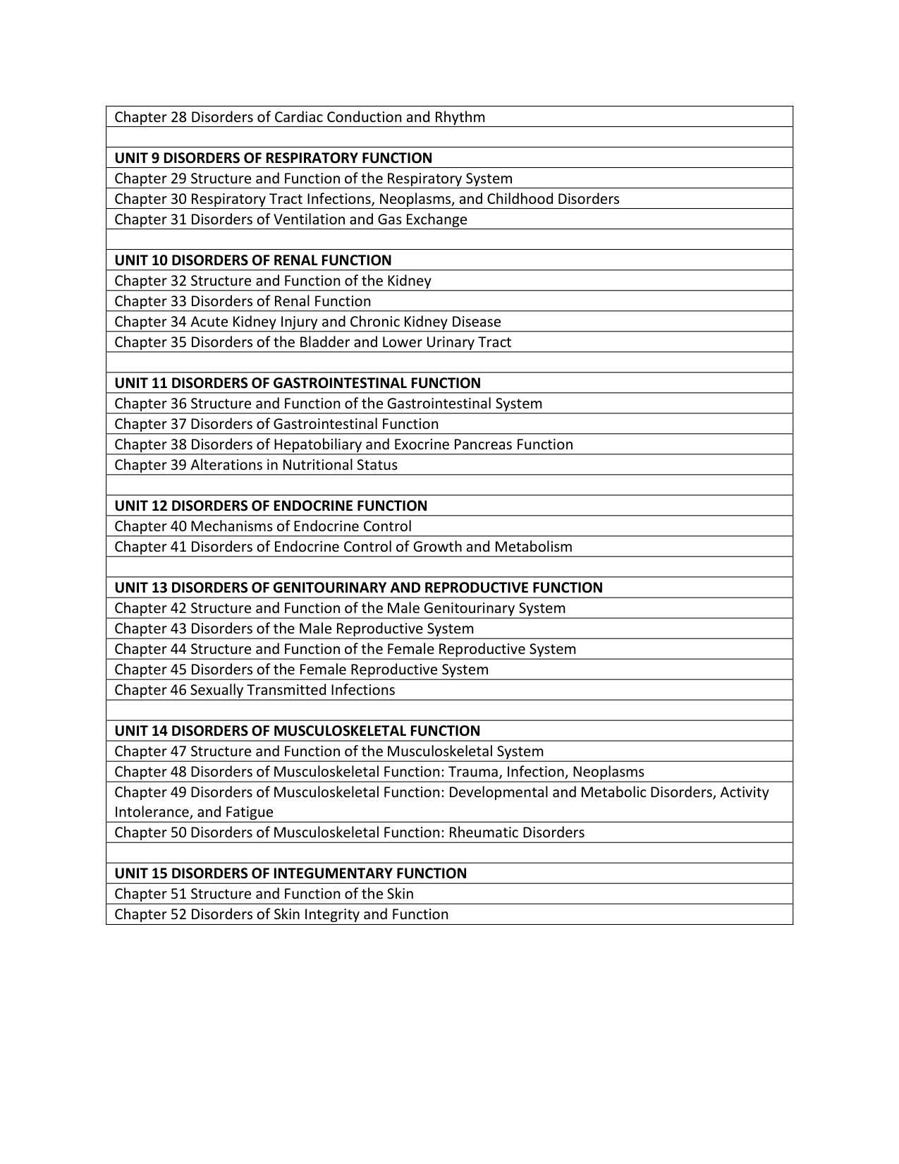 Porth's Pathophysiology, 11th Edition IMG-3
