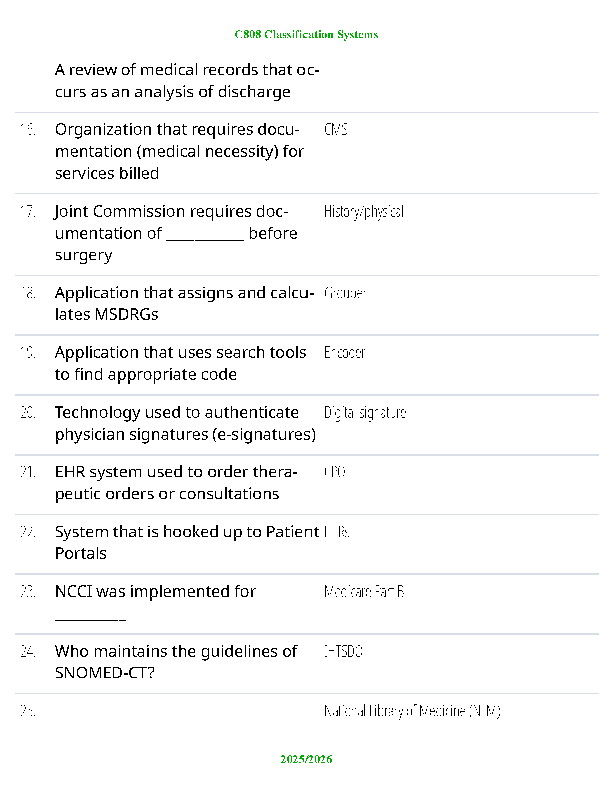 WGU C808 Classification Systems Test Bank 2025/2026 IMG-3