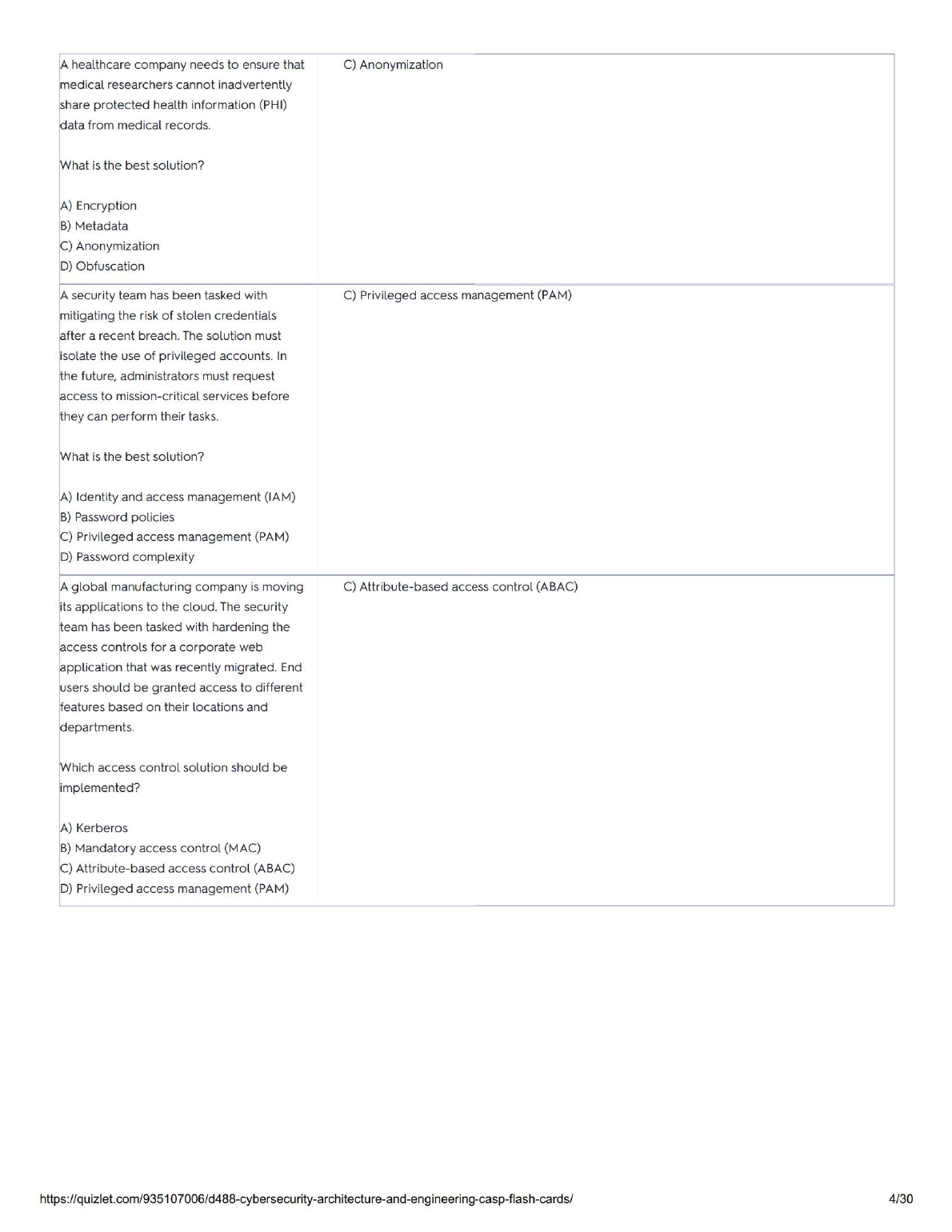 CASP+ D488 Cybersecurity Test Bank Questions IMG-1