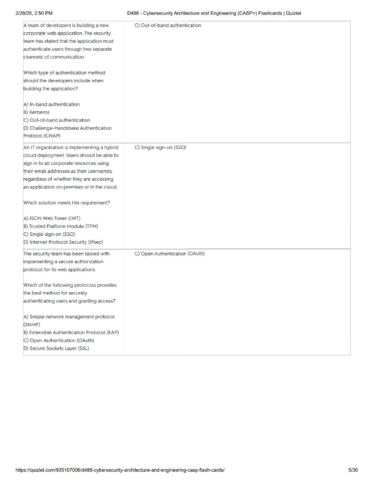 CASP+ D488 Cybersecurity Test Bank Questions