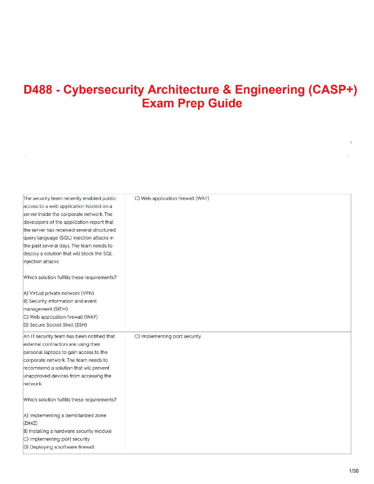 CASP+ D488 Cybersecurity Test Bank Questions