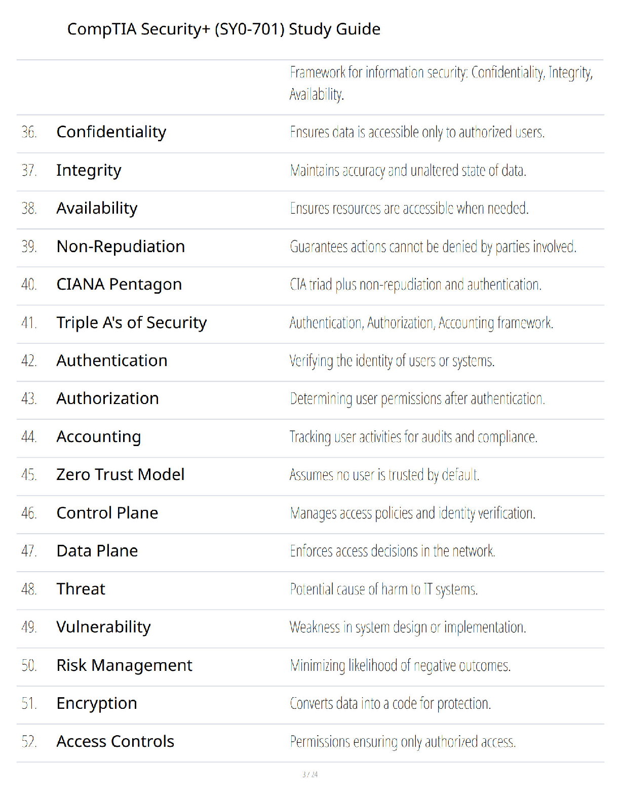 CompTIA Security+ SY0-701 Study Guide with Verified Q&A for Exam Prep 2024 IMG-3