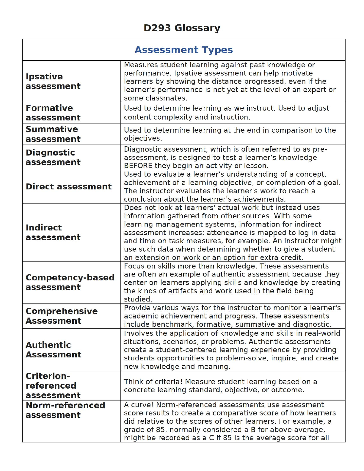 WGU D293 Glossary | Assessment & Learning Analytics Study Guide