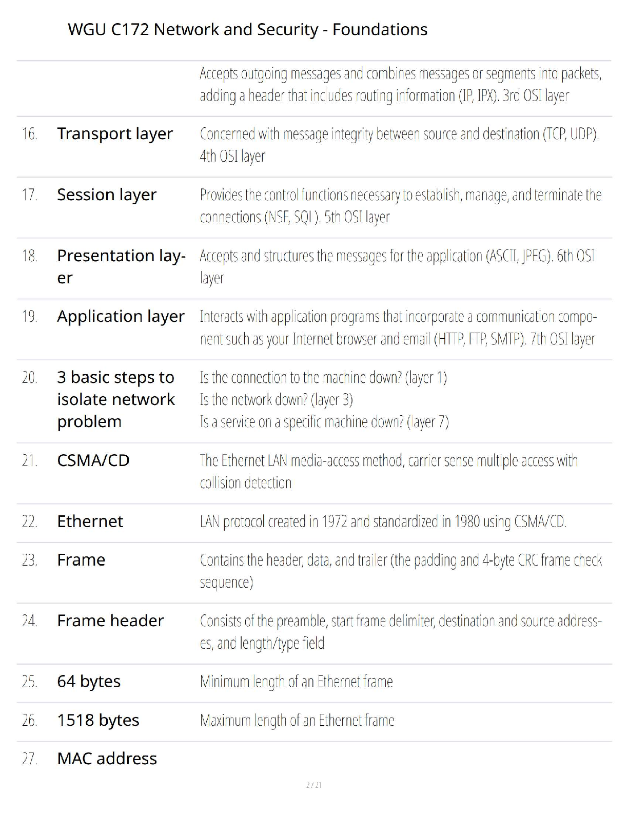 WGU C172 Network Security Foundations Study Guide & Q&A