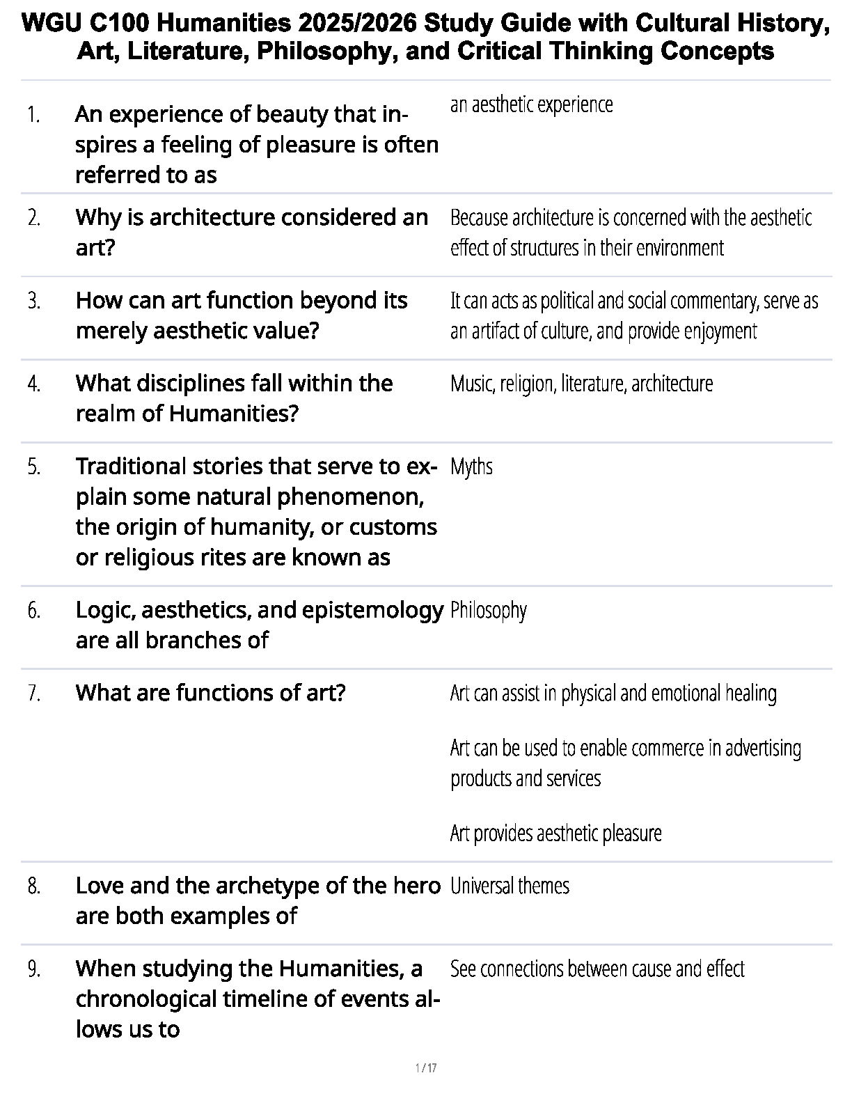 WGU C100 Humanities 2025/26 Study Guide and Revision Notes IMG-1
