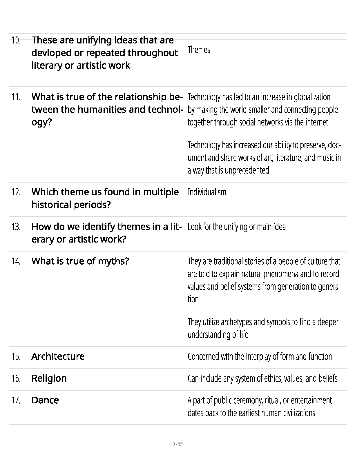 WGU C100 Humanities 2025/26 Study Guide and Revision Notes