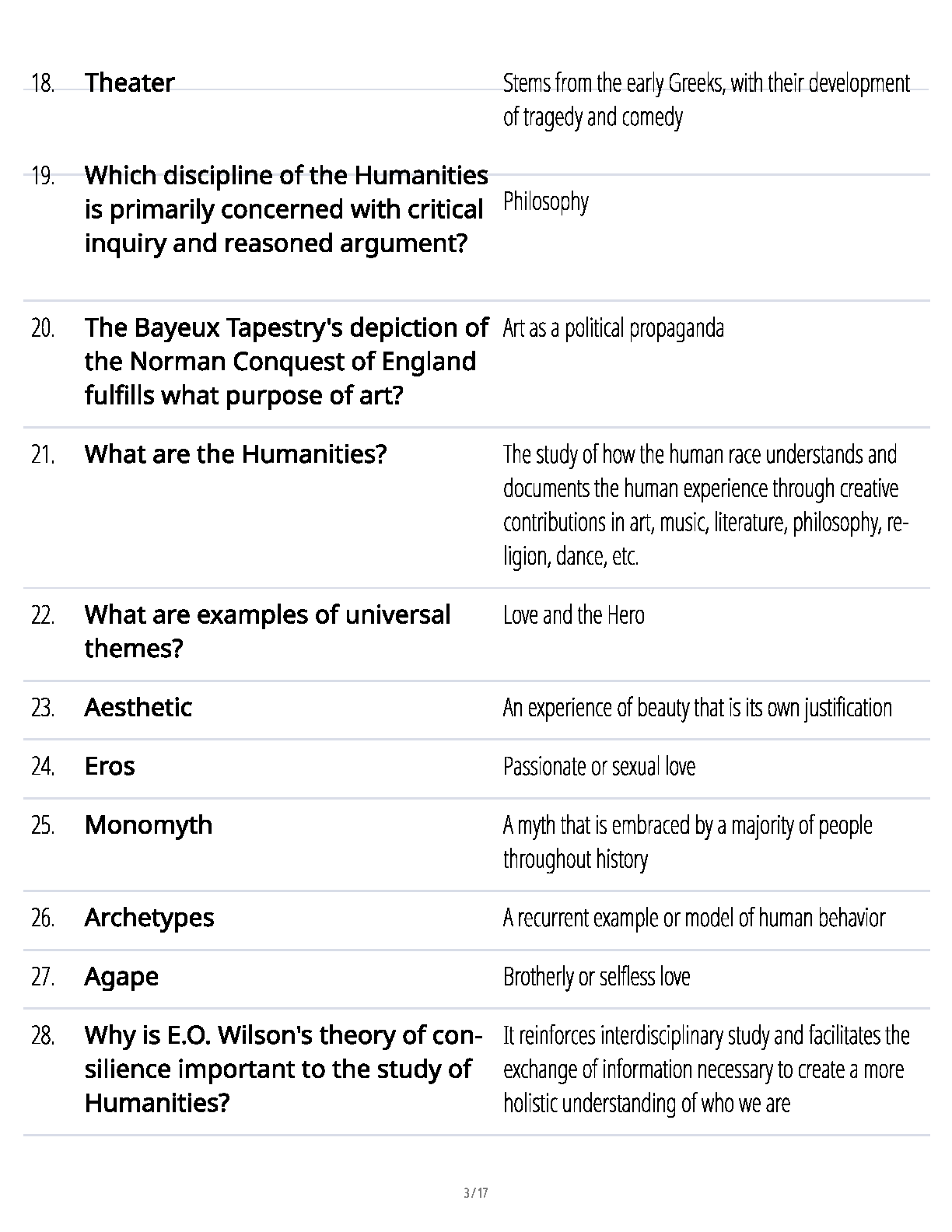 WGU C100 Humanities 2025/26 Study Guide and Revision Notes IMG-3