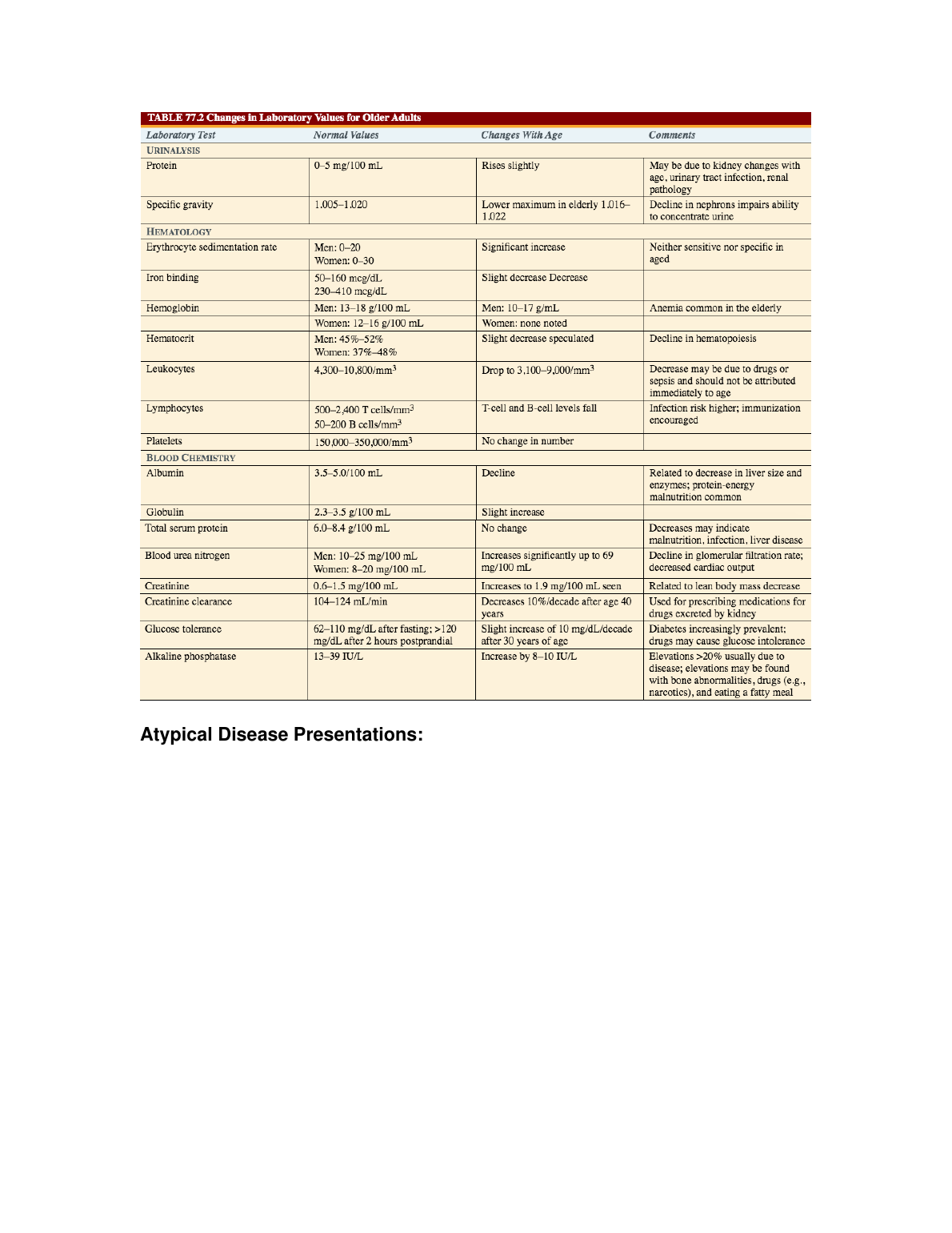 NR 601 Aging Pharmacology Week 1 Midterm Study Guide