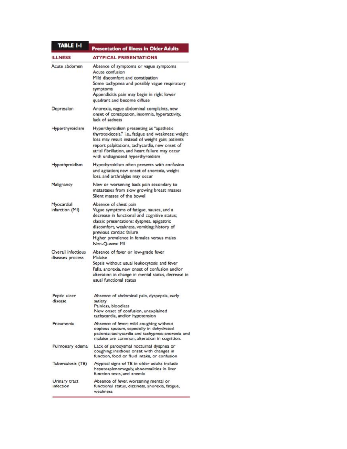 NR 601 Aging Pharmacology Week 1 Midterm Study Guide IMG-3