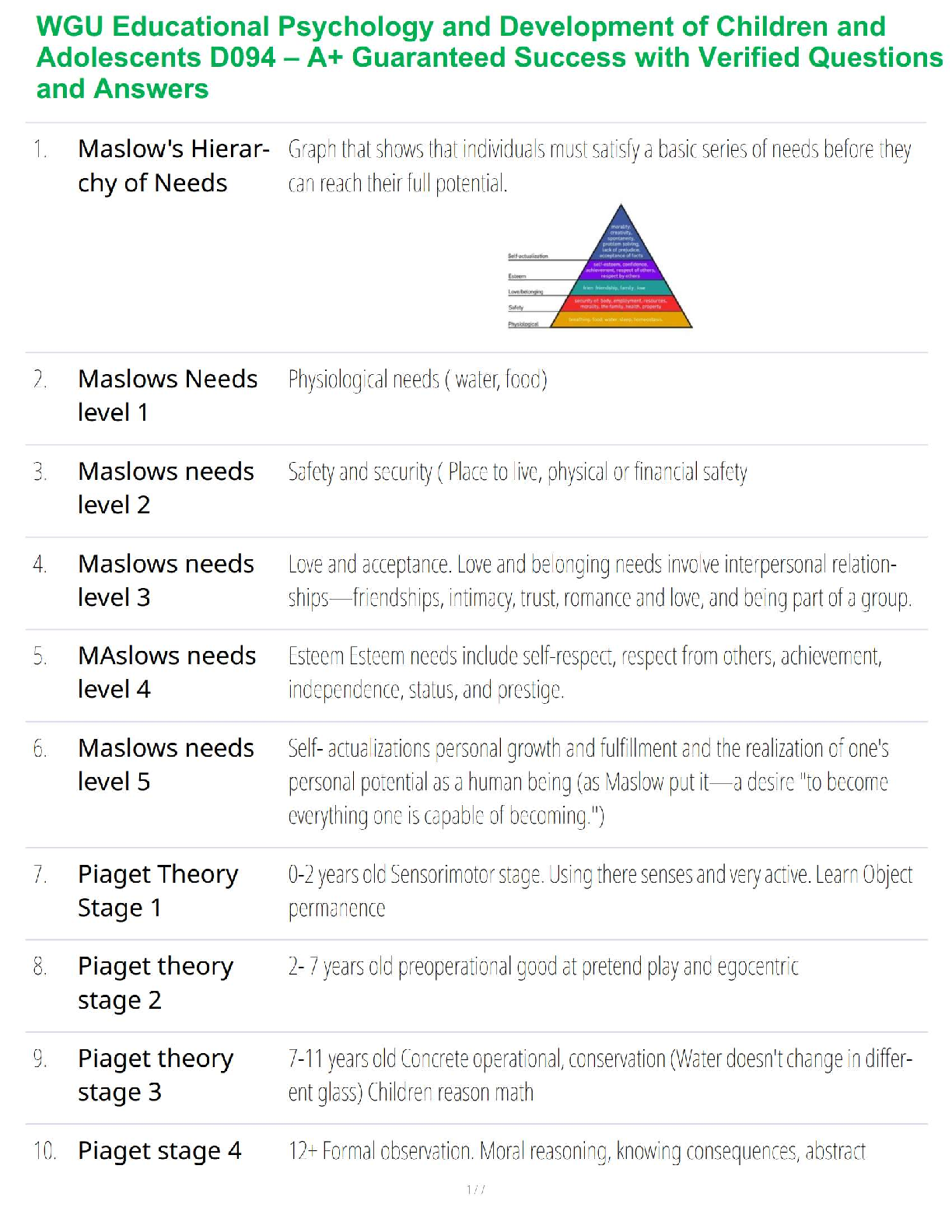 WGU D094 Educational Psychology Exam Guide 2025/2026