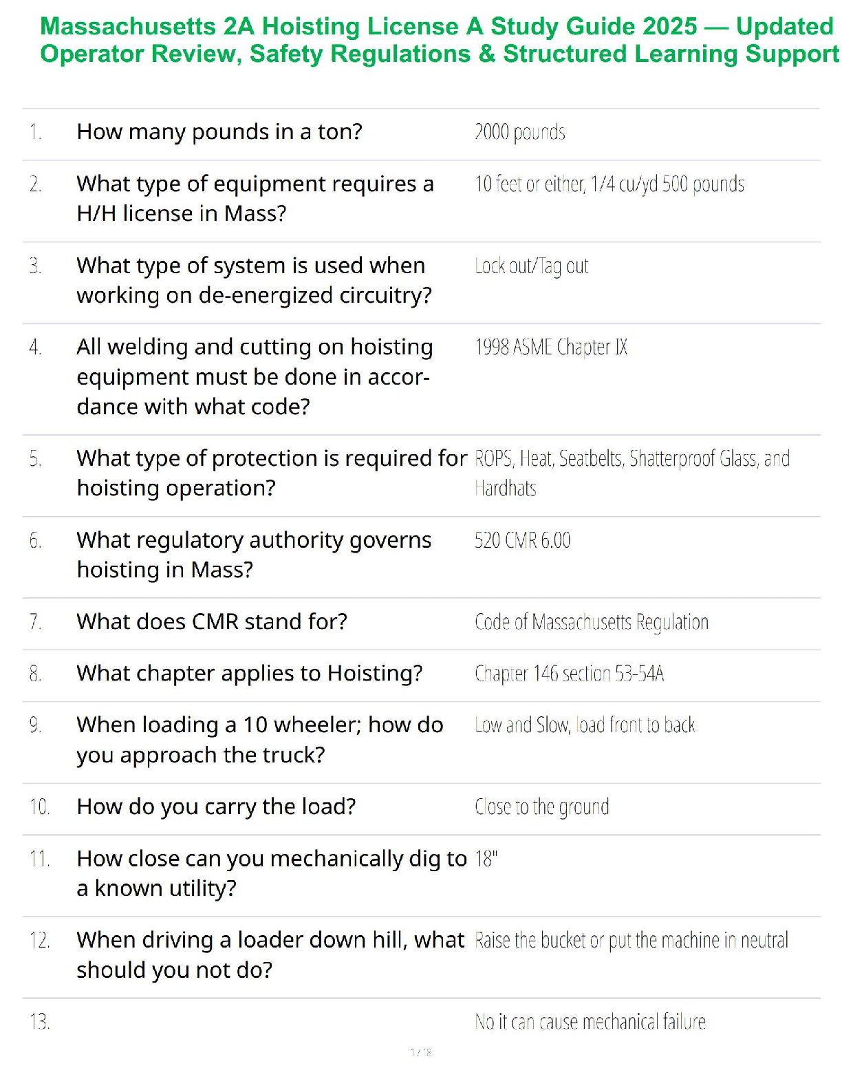 MA 2A Hoisting License Test Bank 2026 Study Guide IMG-1