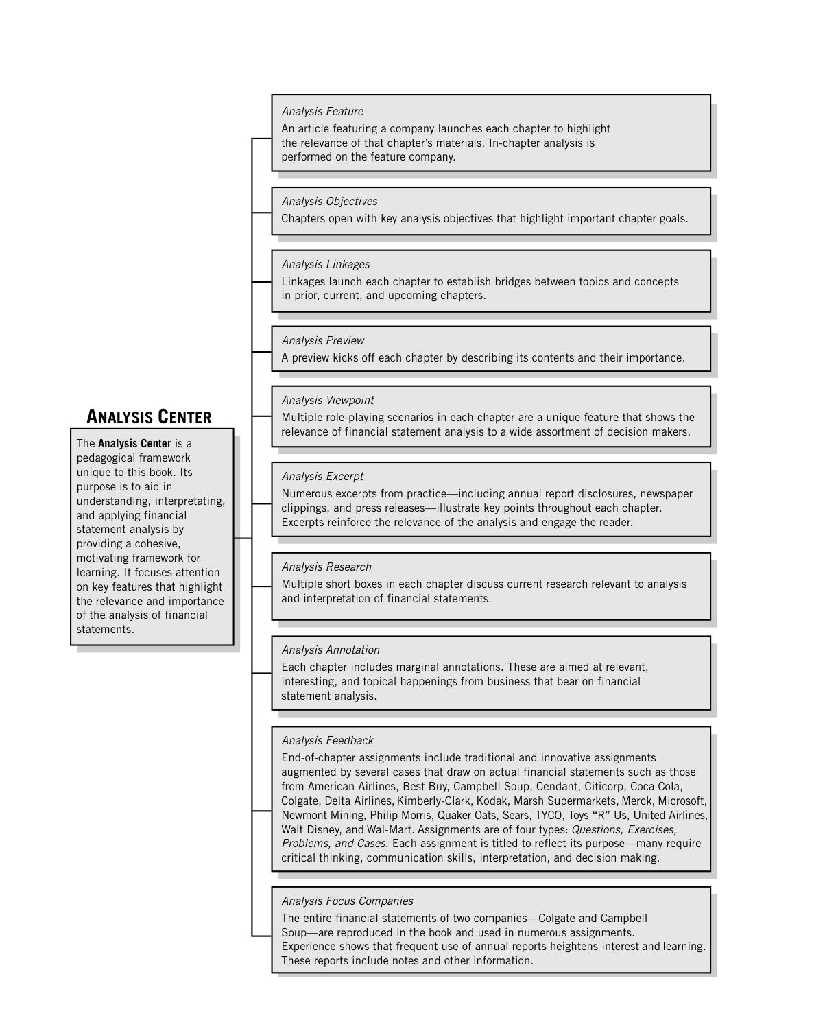 Financial Statement Analysis 10th Edition Test Bank