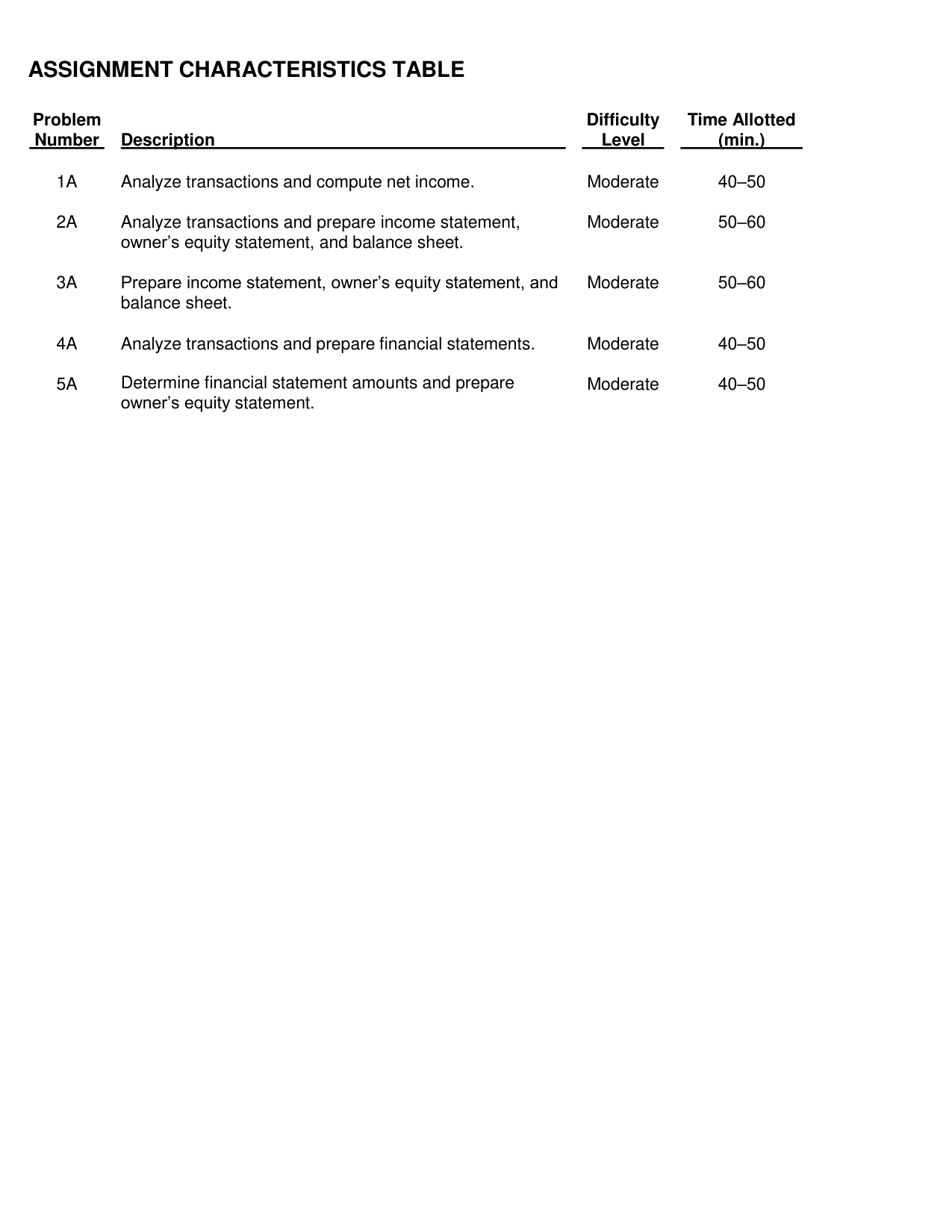 Accounting Principles, 14th Edition