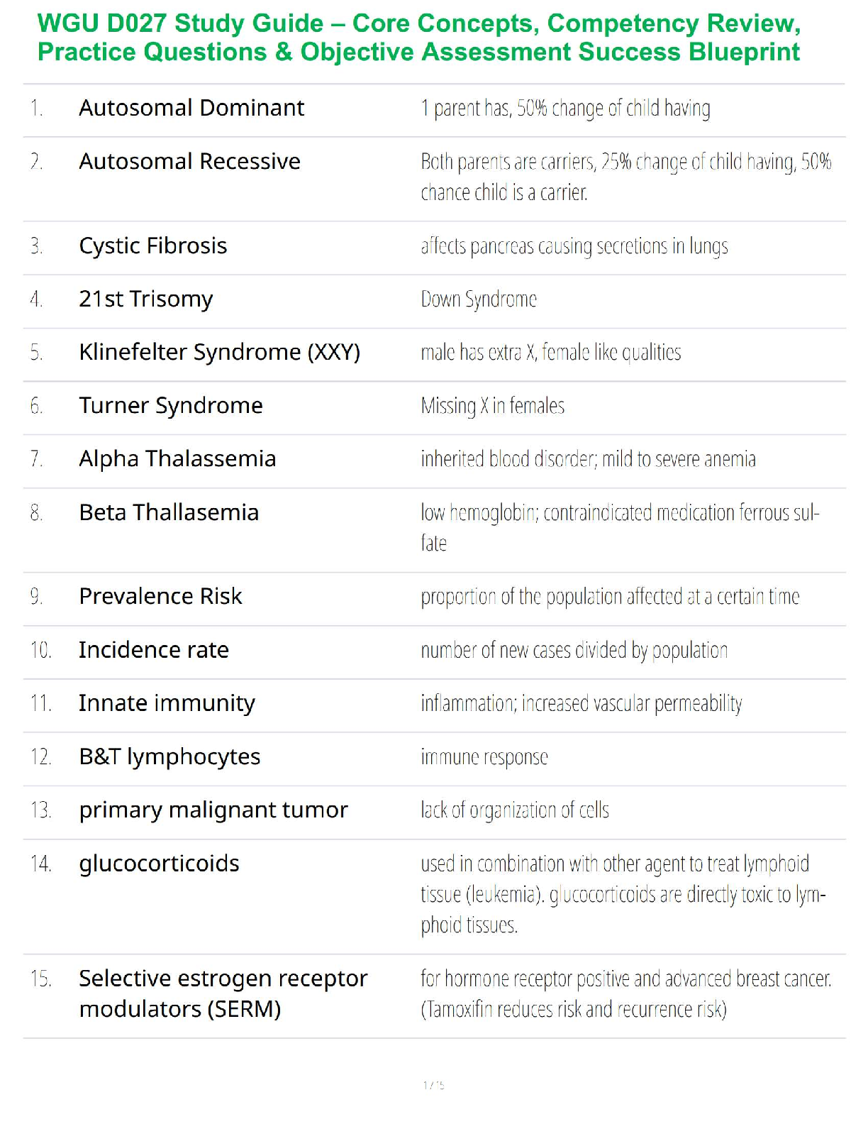 WGU D027 Pathophysiology Study Guide 2025