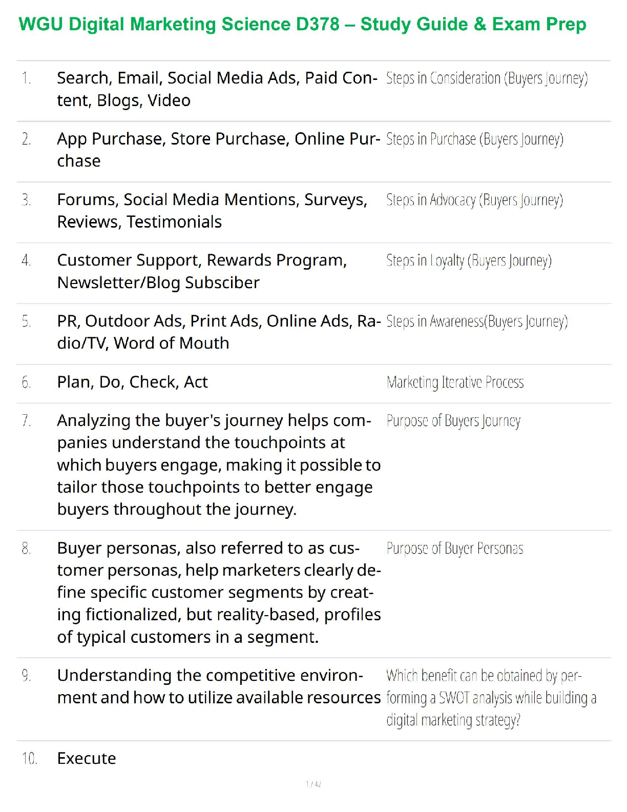 WGU D378 Digital Marketing Study Guide 2025-26