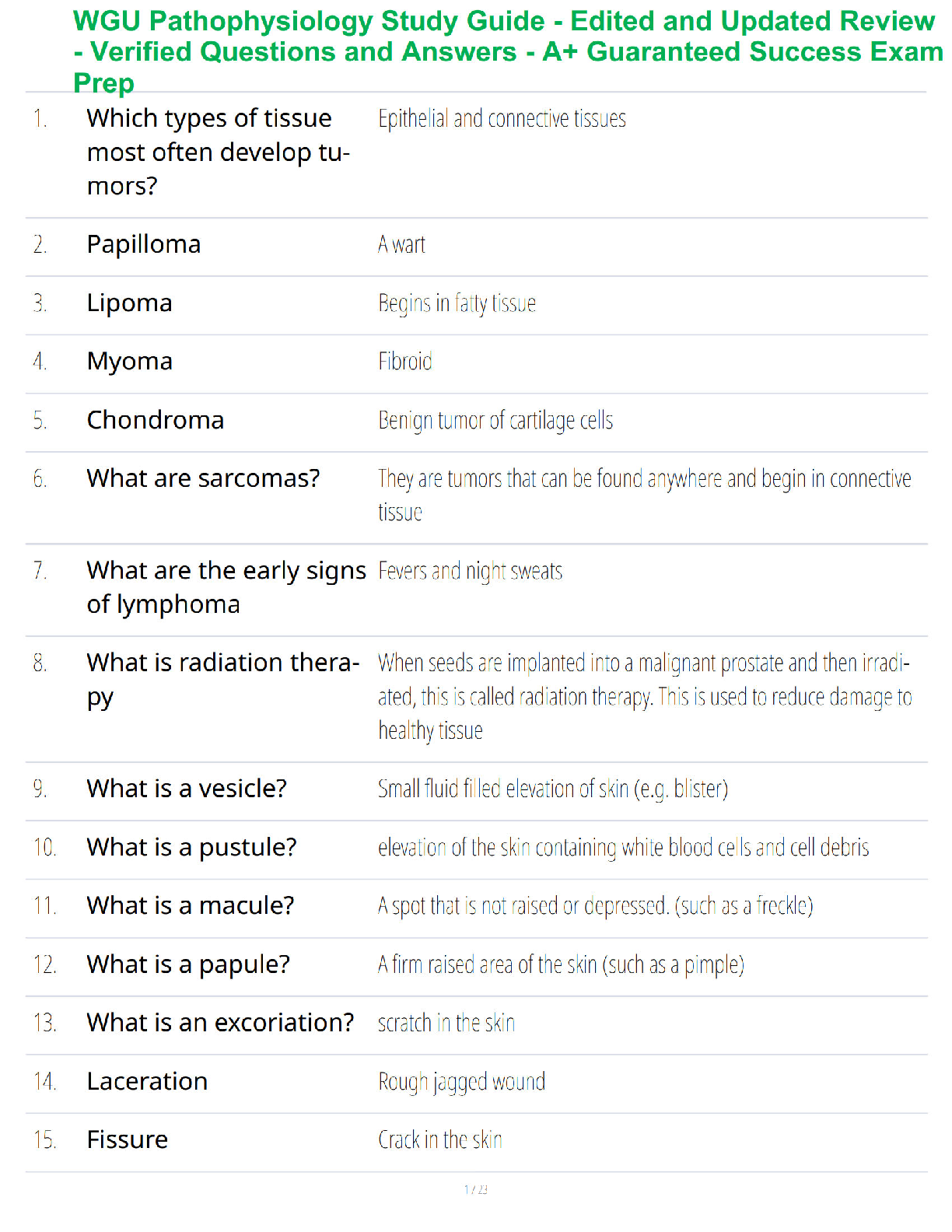WGU Pathophysiology Study Guide 2026/2027 with Verified Q&A IMG-1