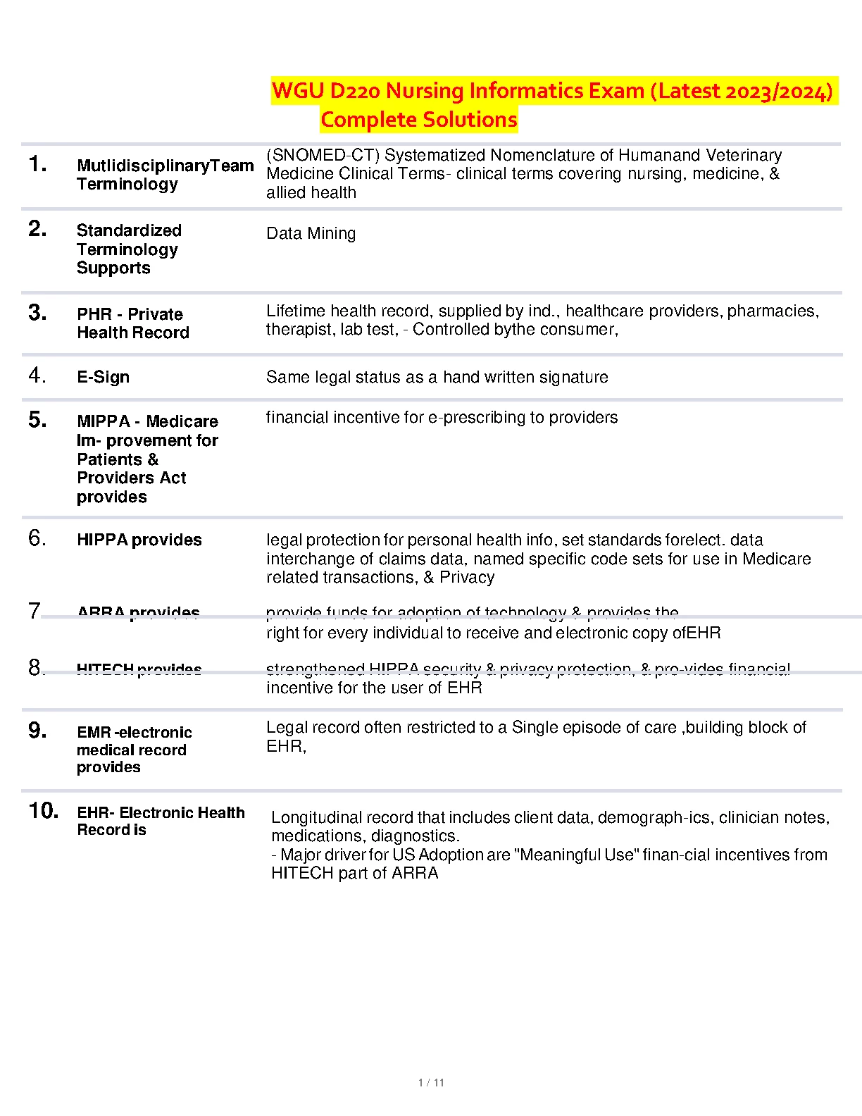 WGU D220 Nursing Informatics Exam Solutions 2023/2024 IMG-1