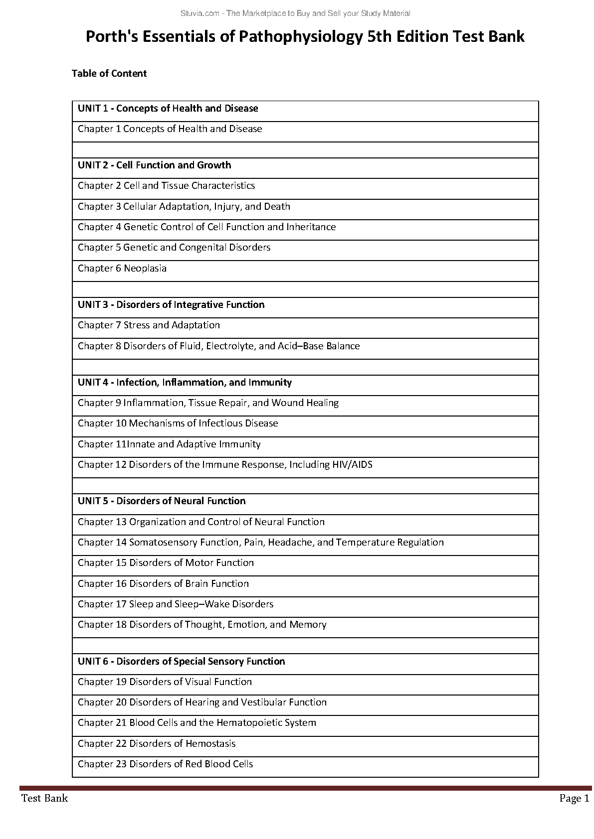Pathophysiology Test Bank 2026/27 Porth Essentials IMG-1